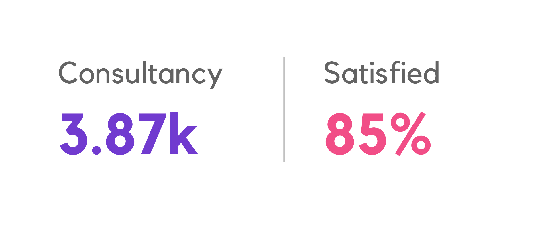 Digital Junkee is leading digital marketing agency